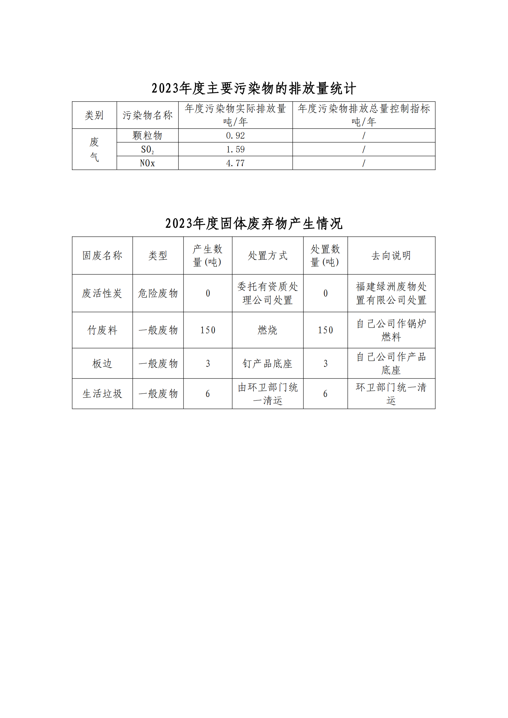 強制性清潔生產(chǎn)審核企業(yè)信息公示-朝翔(1)_01.png